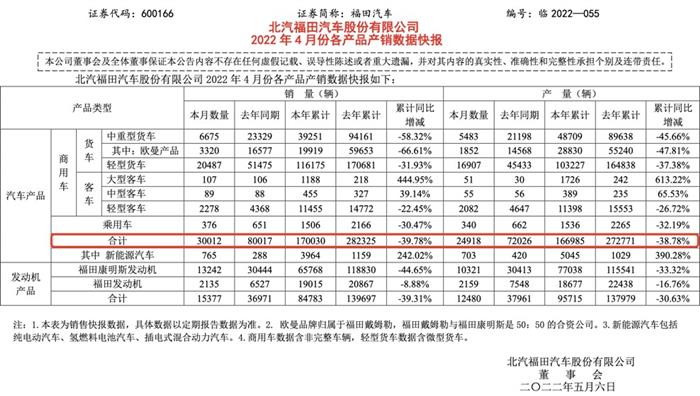 北汽福田计划成立子公司 或将进入商用车智能驾驶赛道