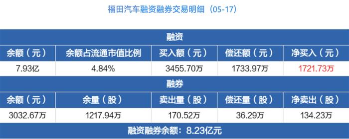 北汽福田计划成立子公司 或将进入商用车智能驾驶赛道