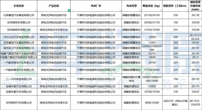 车型环比增长41%，三元锂回暖，换电受捧？第四批推荐目录尽头是无奈！