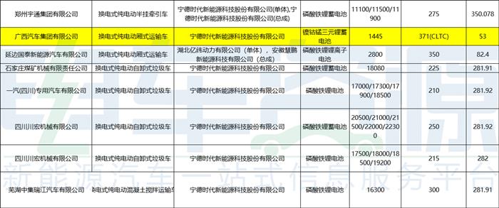 车型环比增长41%，三元锂回暖，换电受捧？第四批推荐目录尽头是无奈！