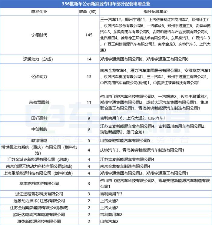 356批新车公示:物流重卡“升温” 换电车型依然“热” 吉利第一 356批新车公示:物流重卡“升温” 换电车型依然“热” 吉利第一