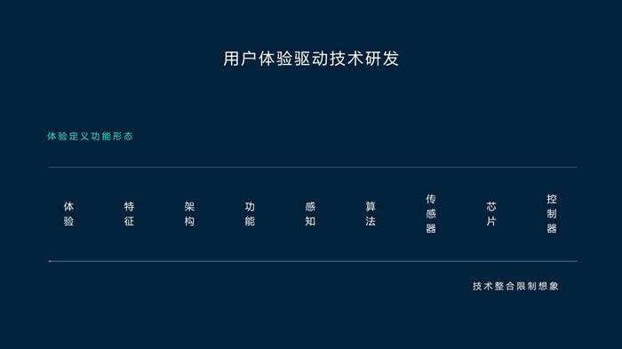 舒适+操控兼得 蔚来公布NT2平台底盘技术细节