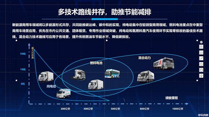 张宏亮：全场景、全系列、多技术路线布局新能源产品