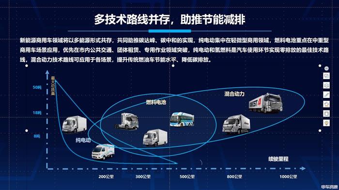 张宏亮：全场景、全系列、多技术路线布局新能源产品