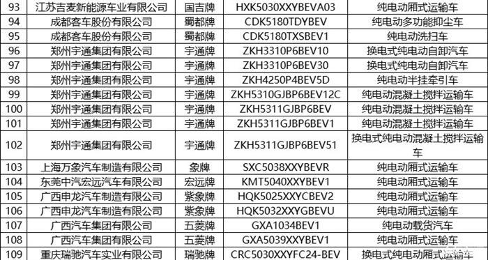 第6批推荐目录新能源专用车共193款  占比超七成