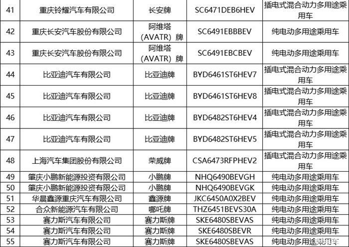 第6批推荐目录新能源专用车共193款  占比超七成