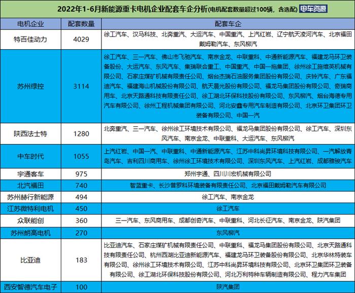 10190辆！前6月新能源重卡同比大涨488% 三一/徐工/汉马居前三