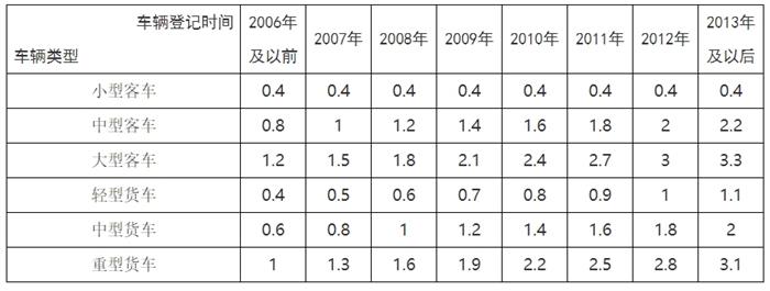 8月利好政策频传！除了免征购置税延期，还有哪些补贴、路权……