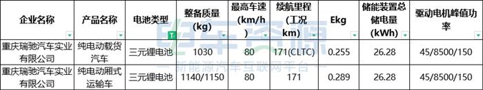 第7批推荐目录：物流重卡下降超14%  国轩进前三