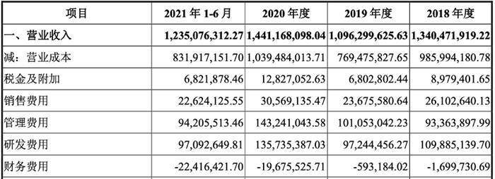 比亚迪半导体IPO首次推进至注册阶段