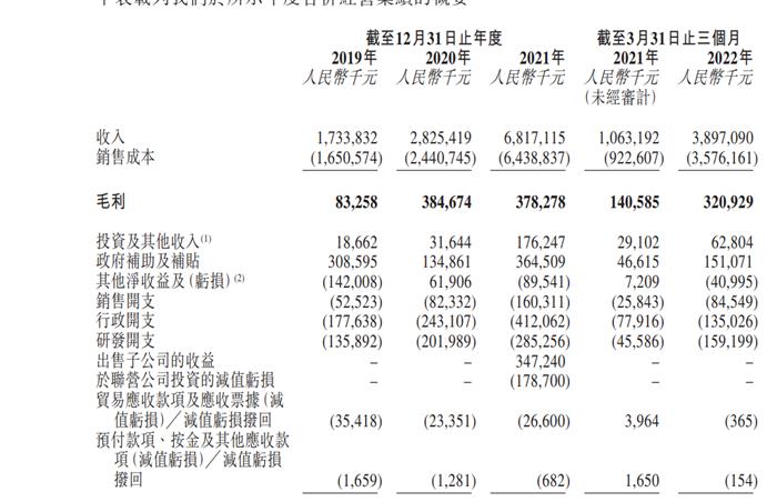 中创新航：已通过港交所聆讯 2022年公司动力电池装机量占比达7.02%