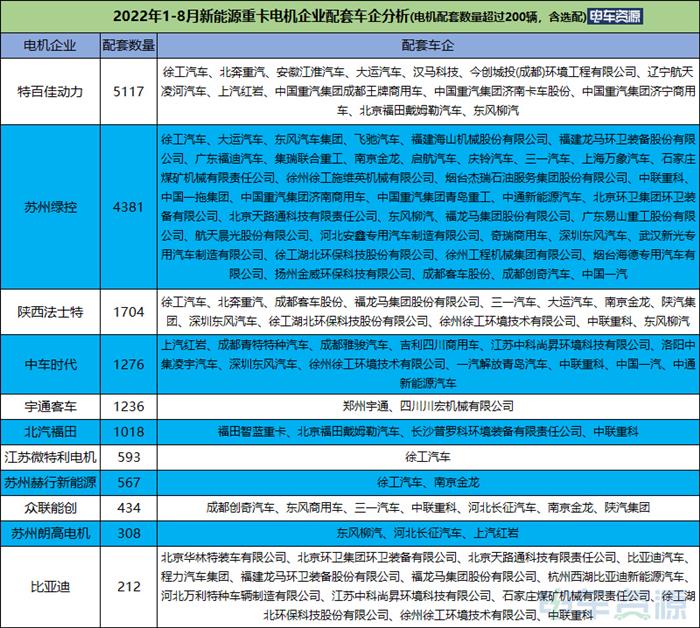 前8月新能源重卡同比涨322% 三一/徐工/汉马居前三 纯电动是主流