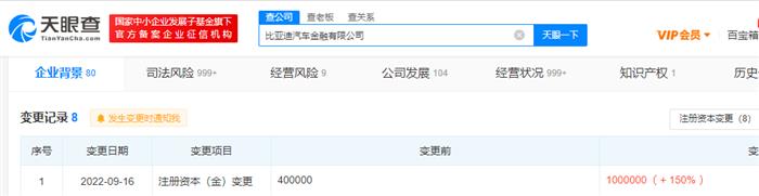 比亚迪汽车金融公司增资至100亿元