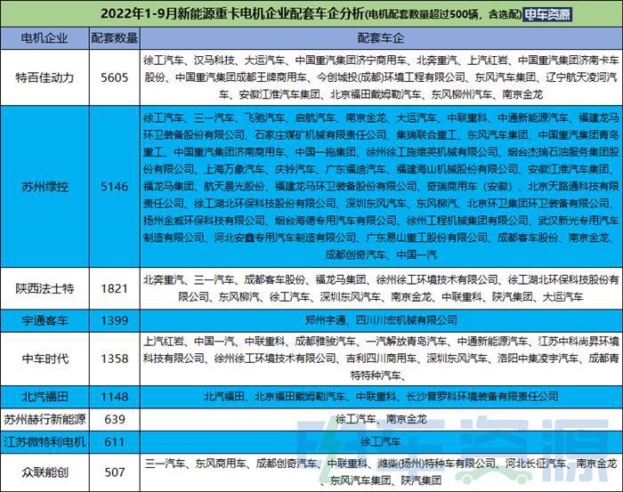 前9月新能源重卡同比暴涨255% 三一/徐工/汉马居前三 燃料电池大涨