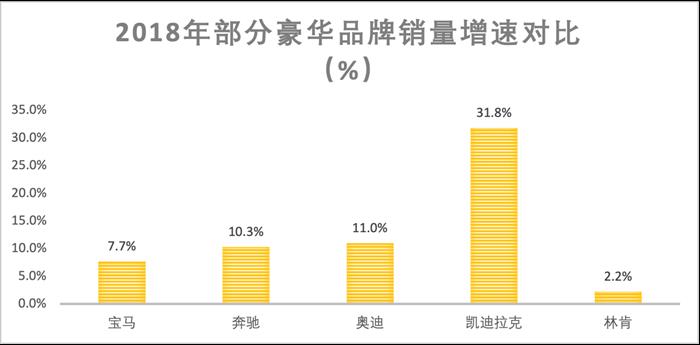 毛京波出走樊兆怡退休 发展中期的林肯仍面临电动化转型难题