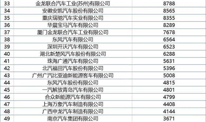 190亿元的补贴 2023年新能源商用车企业能拿多少？