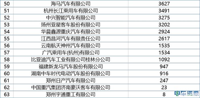 190亿元的补贴 2023年新能源商用车企业能拿多少？