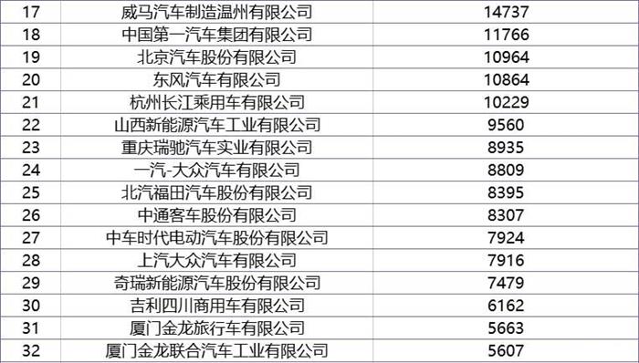 190亿元的补贴 2023年新能源商用车企业能拿多少？