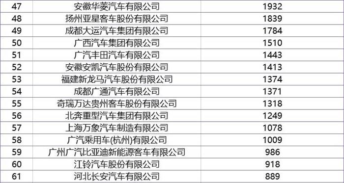 190亿元的补贴 2023年新能源商用车企业能拿多少？