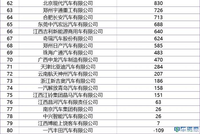 190亿元的补贴 2023年新能源商用车企业能拿多少？