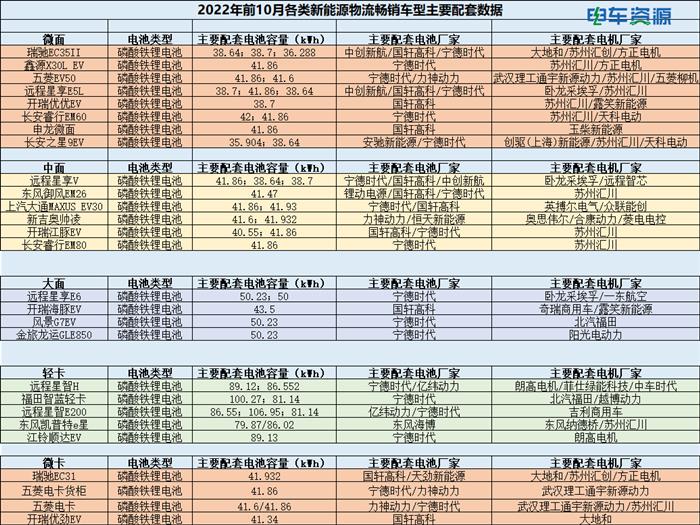 新能源物流车市场是否完全进入内卷时代？