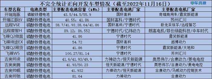 新能源物流车市场是否完全进入内卷时代？