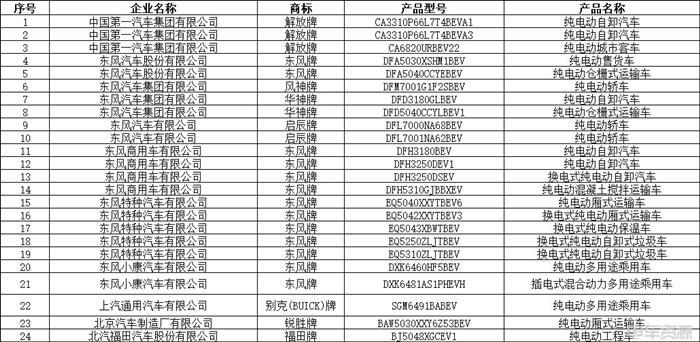 348款！第11批新能源汽车推荐目录发布