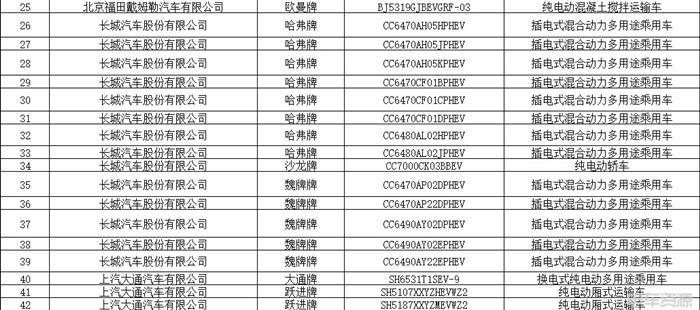348款！第11批新能源汽车推荐目录发布