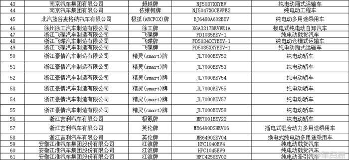 348款！第11批新能源汽车推荐目录发布
