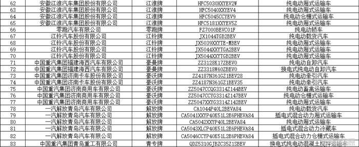 348款！第11批新能源汽车推荐目录发布
