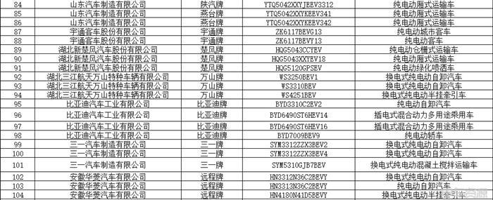 348款！第11批新能源汽车推荐目录发布
