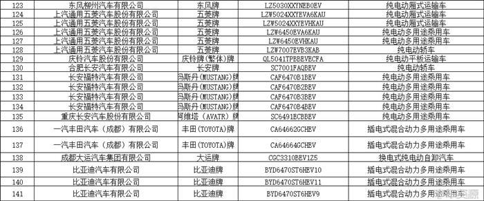 348款！第11批新能源汽车推荐目录发布
