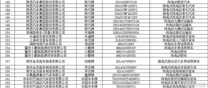 348款！第11批新能源汽车推荐目录发布