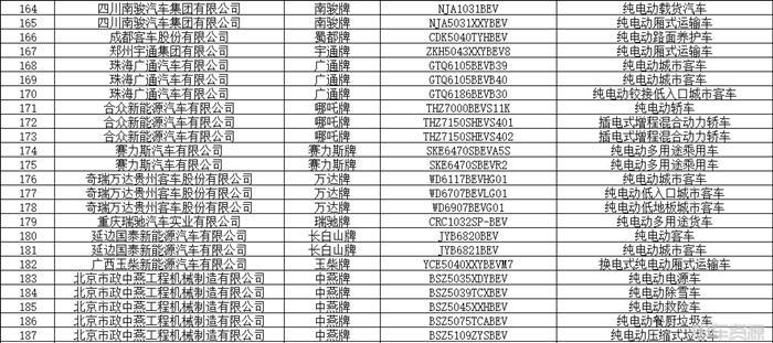 348款！第11批新能源汽车推荐目录发布