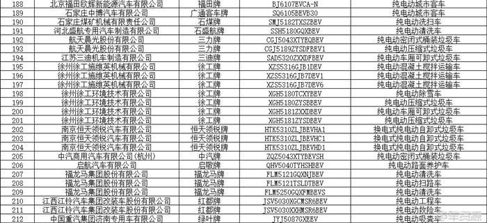 348款！第11批新能源汽车推荐目录发布