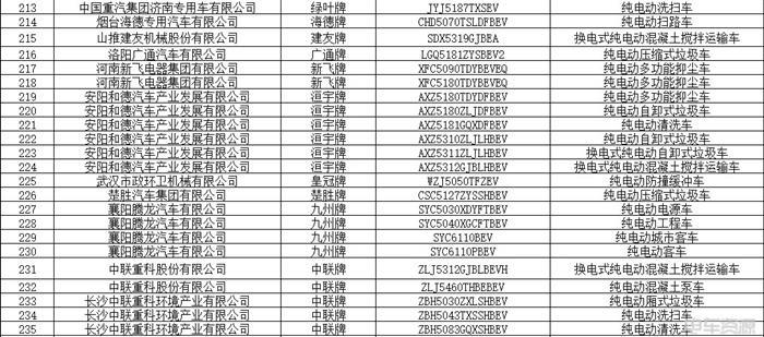 348款！第11批新能源汽车推荐目录发布