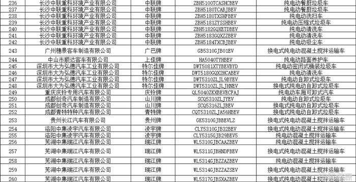 348款！第11批新能源汽车推荐目录发布