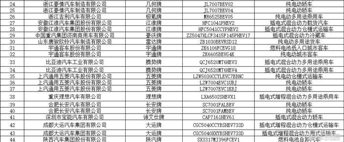 348款！第11批新能源汽车推荐目录发布