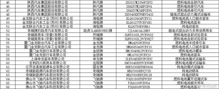 348款！第11批新能源汽车推荐目录发布