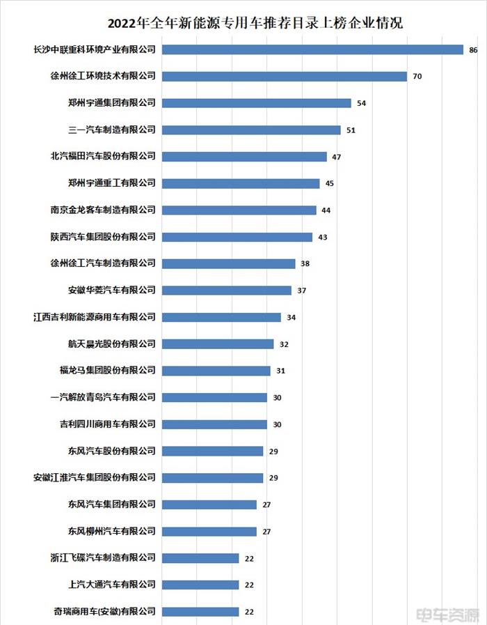 2022推荐目录解析：1803款车型获推荐，宁德时代占比近7成 电机自给自足趋势明显