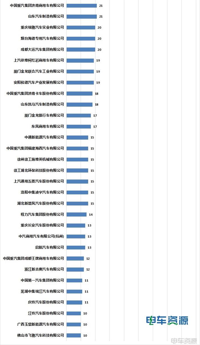 2022推荐目录解析：1803款车型获推荐，宁德时代占比近7成 电机自给自足趋势明显