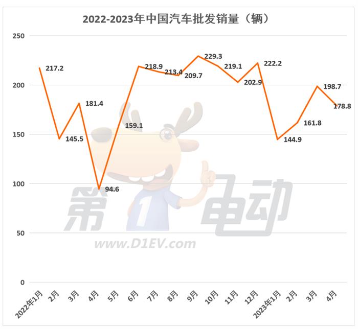 4月全量销量榜：自主四强连续4个月霸榜前五 秦PLUS DM-i首次跻身前三