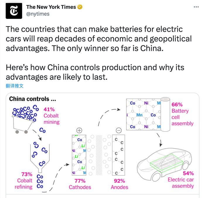 早报 | 没有中国，世界能造出电动汽车电池吗？