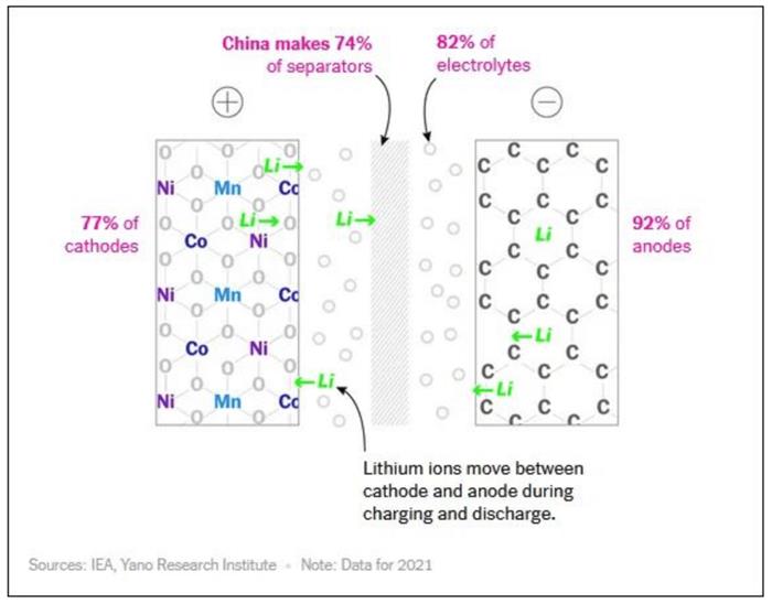 早报 | 没有中国，世界能造出电动汽车电池吗？