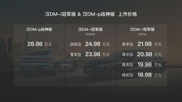 比亚迪汉DM-i冠军版、汉DM-p战神版上市售18.98万-28.98万元