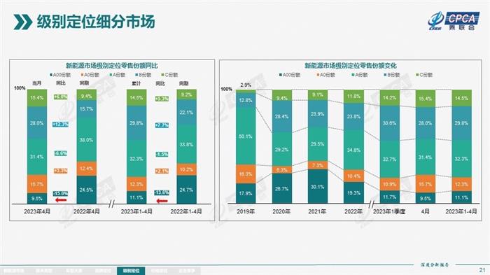 smart精灵#3上市：站在#1的肩膀上，将豪华小车进行到底