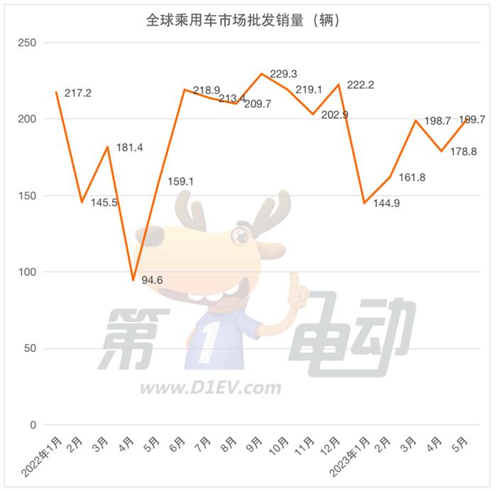 5月汽车销量榜：自主四强继续走强  一汽大众同比降5%