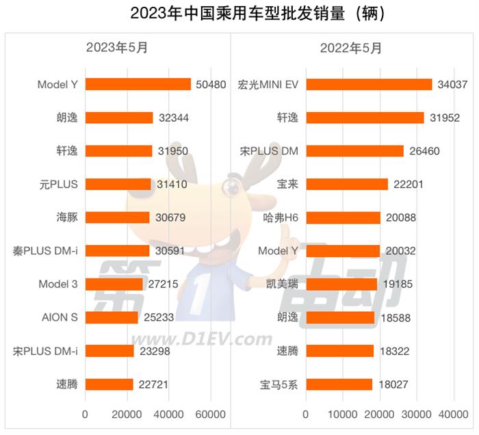 5月汽车销量榜：自主四强继续走强  一汽大众同比降5%