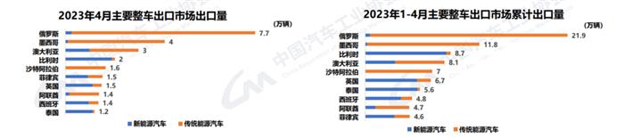 中汽协：今年前5月，35-40万价格区间的新能源乘用车涨幅最大