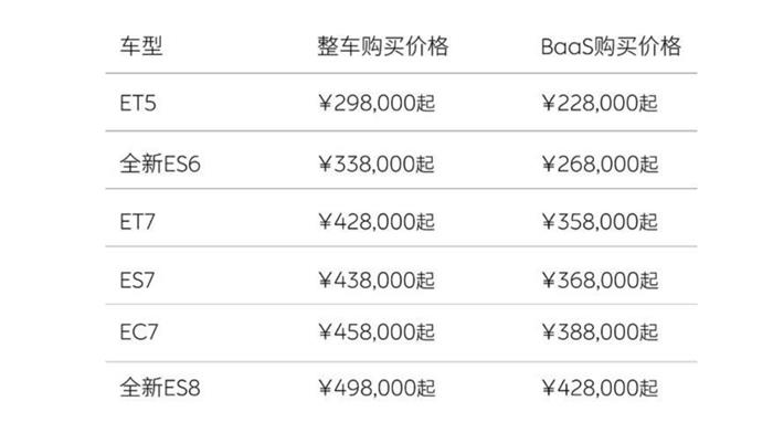 第二轮新能源车降价开卷！蔚来领跑 特斯拉伺机而动